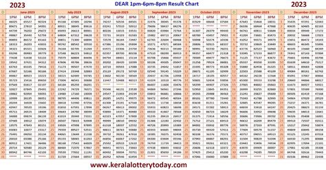 kerala 8pm result|Kerala State Lottery Results .